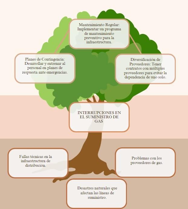 Plan de Suministro Ininterrumpido