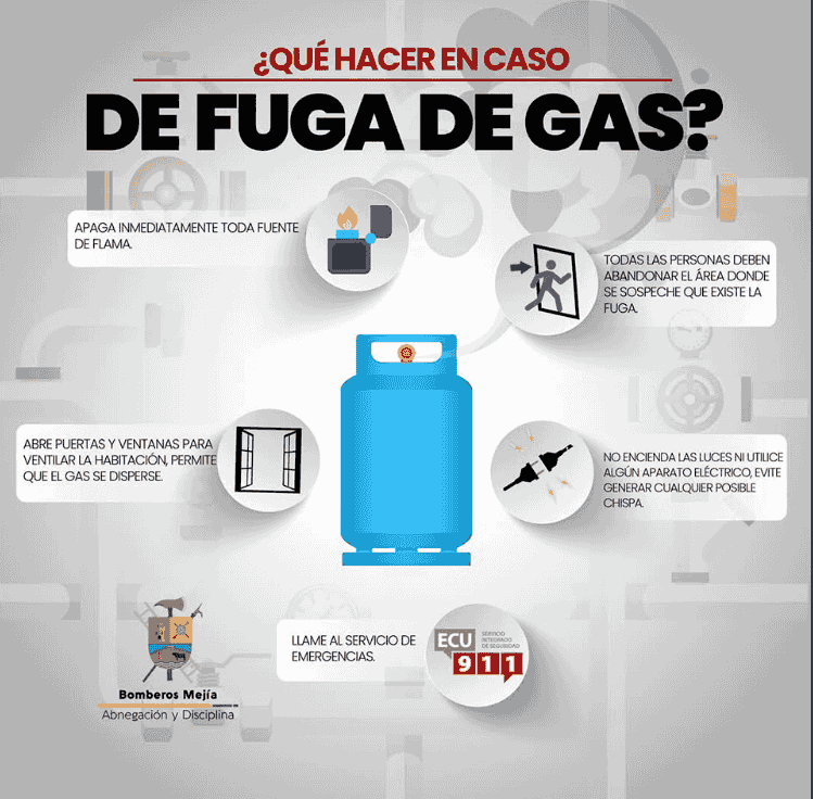 Guía de Emergencia: Qué hacer si sientes olor a gas en casa