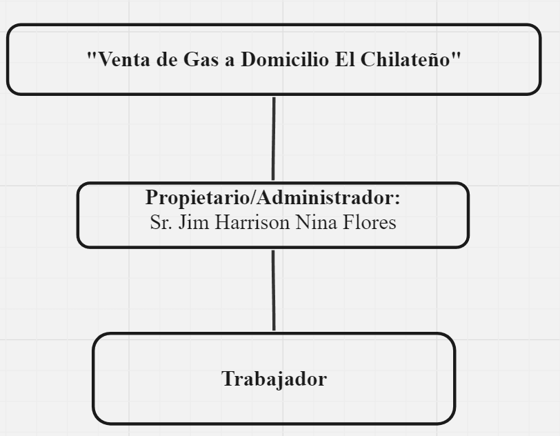Organigrama Institucional